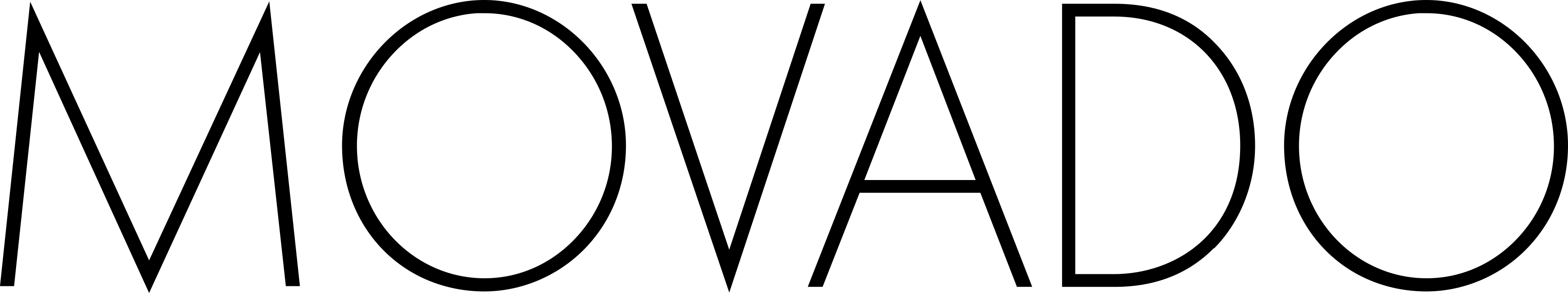 Movado Logo.