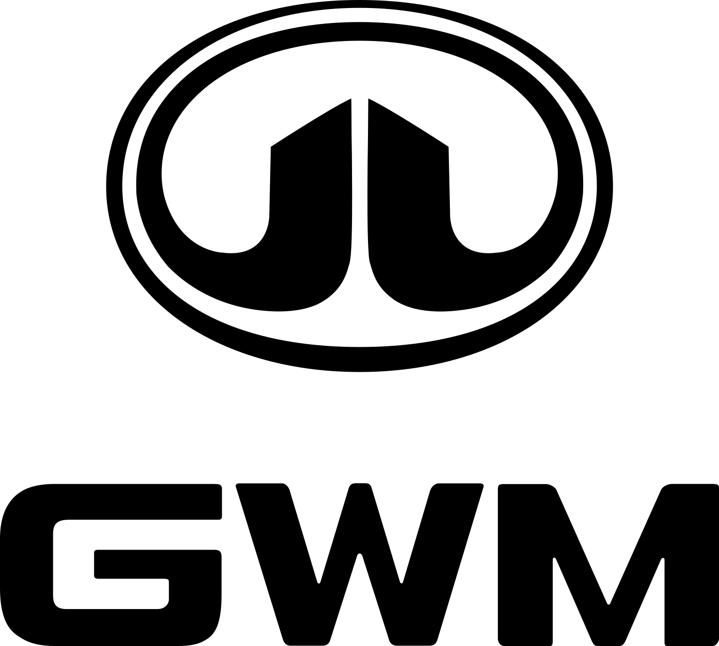 Logo GWM.